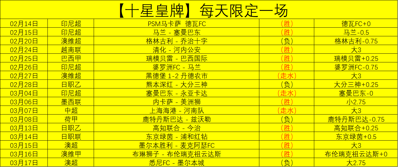 中国足协禁,赛终身,足球之路或,球天下体育,体育赛事信息,足球赛事平台,篮球赛事资讯,赛事数据