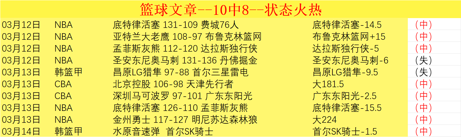 大乐透期号,分析,专家麦考伊,球天下体育,体育赛事信息,足球赛事平台,篮球赛事资讯,赛事数据