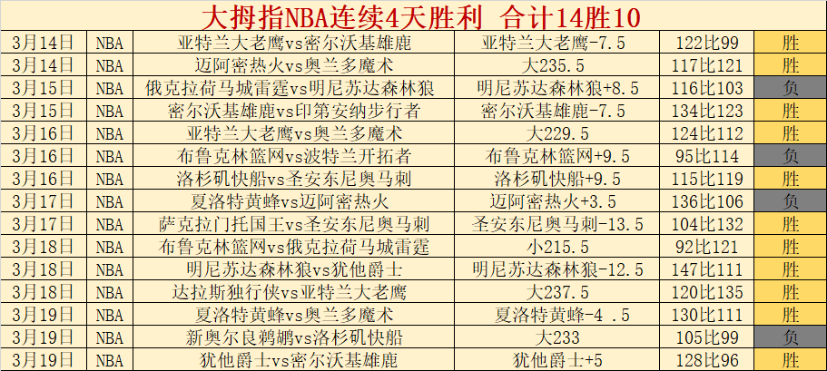 小莫专家大,乐透期号质,合分析前区,球天下体育,体育赛事信息,足球赛事平台,篮球赛事资讯,赛事数据