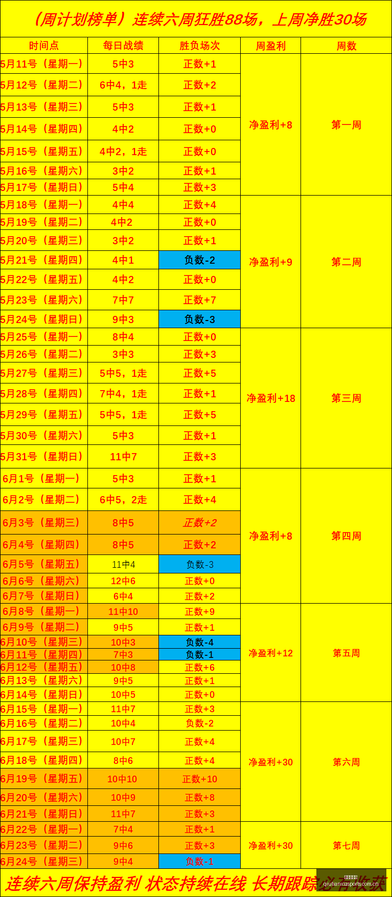 罗告别赛对,战况进球数,最终赢家揭,球天下体育,体育赛事信息,足球赛事平台,篮球赛事资讯,赛事数据