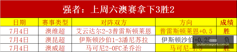 青岛西海岸,绿城绿茵战,海港能否延,球天下体育,体育赛事信息,足球赛事平台,篮球赛事资讯,赛事数据