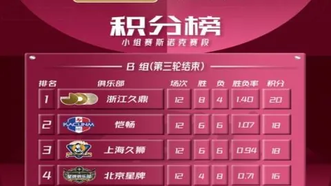 萨默维尔等人失点，篮球赛事资讯，后遭种族歧视，荷兰队官方谴责