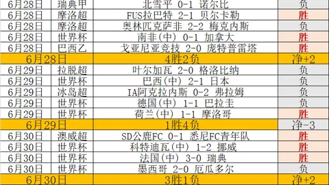 瞳夕教你一招，体育赛事信息，，视频早安问候新姿势